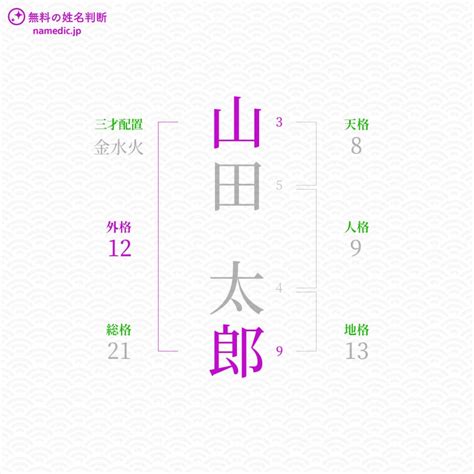 外格 22|姓名判断の外格が22画の有名人・著名人一覧